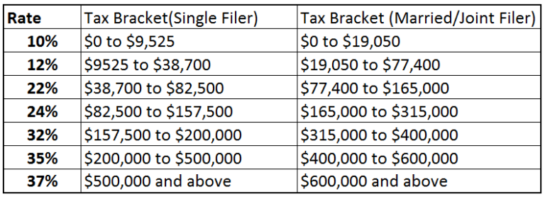 Let's Be Millionaires - How The New Tax Plan Affects You